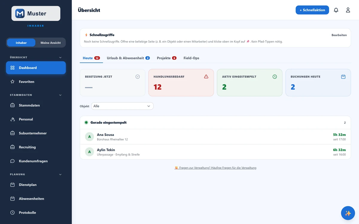 KPI-Dashboard