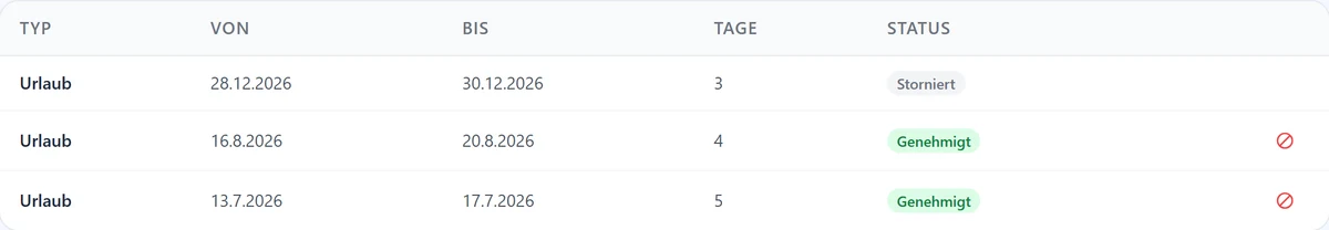 Anträge mit Status, das Symbol am Zeilenende führt zurück.